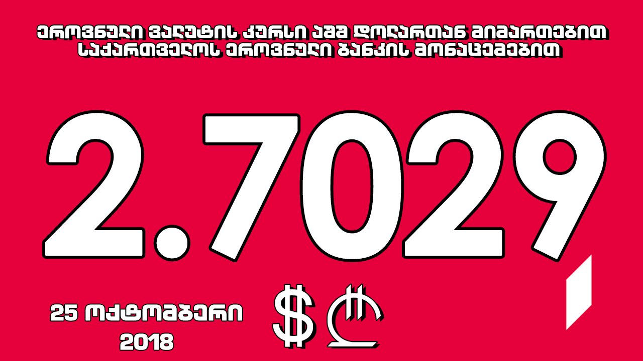 1 აშშ დოლარის ოფიციალური ღირებულება 2.7029 ლარი გახდა