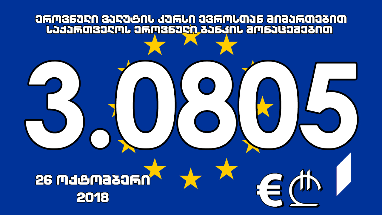 1 ევროს ოფიციალური ღირებულება 3.0805 ლარი გახდა