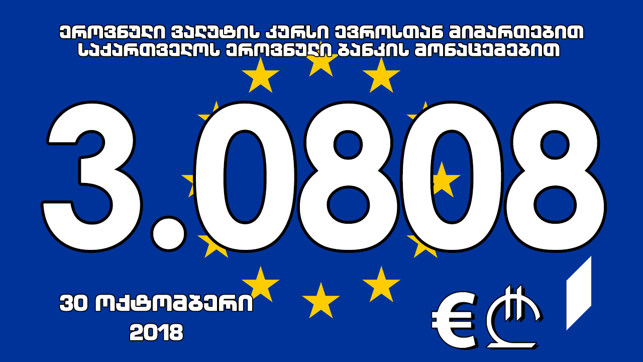 1 ევროს ოფიციალური ღირებულება 3.0808 ლარი გახდა
