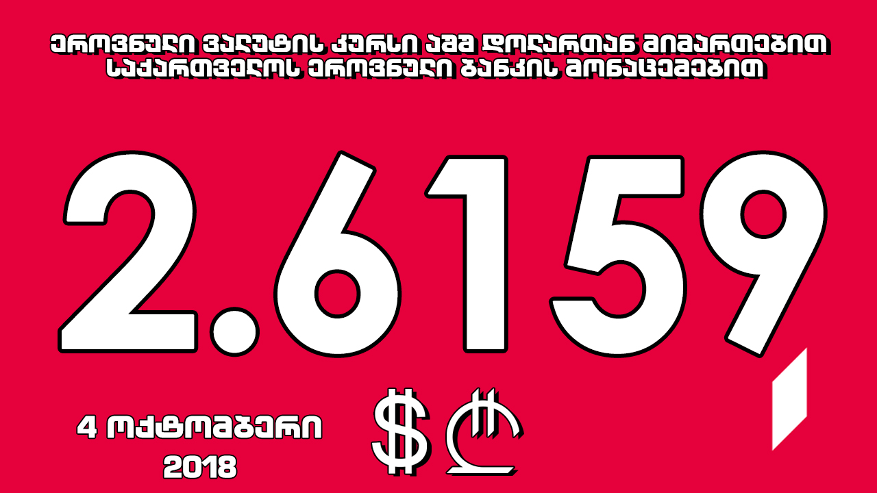 1 აშშ დოლარის ოფიციალური ღირებულება 2.6159 ლარი გახდა
