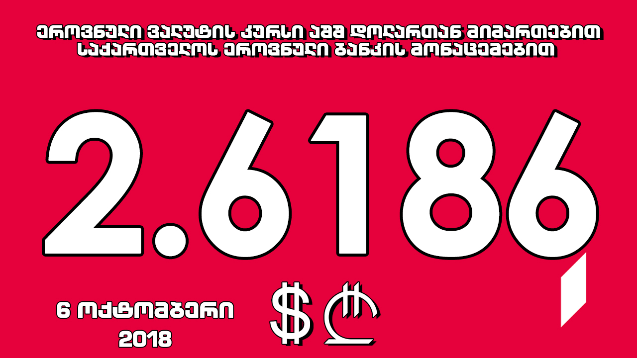 1 აშშ დოლარის ოფიციალური ღირებულება 2.6186 ლარი გახდა