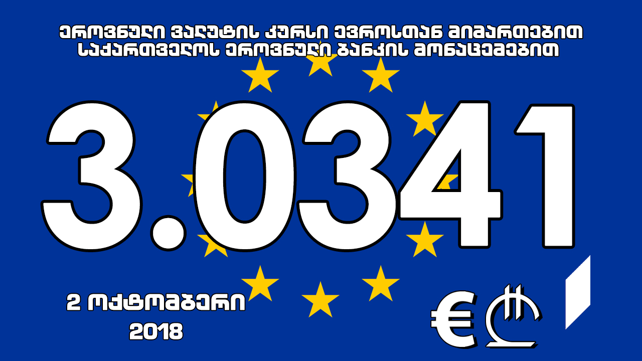 1 ევროს ოფიციალური ღირებულება 3.0341 ლარი გახდა