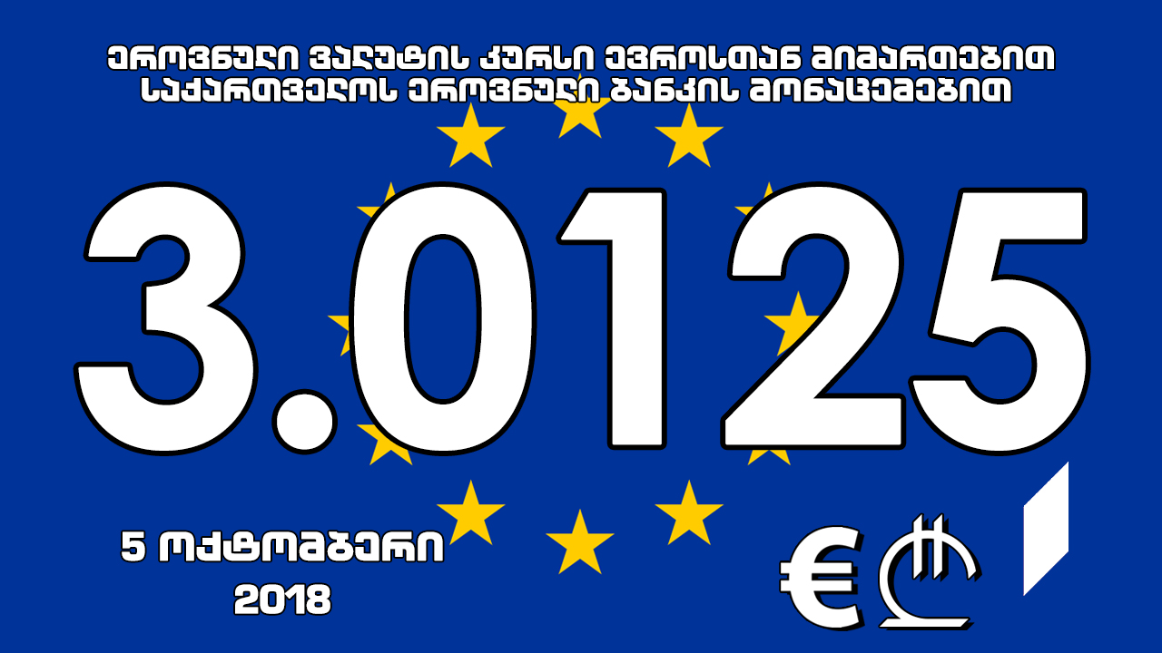 1 ევროს ოფიციალური ღირებულება 3.0125 ლარი გახდა