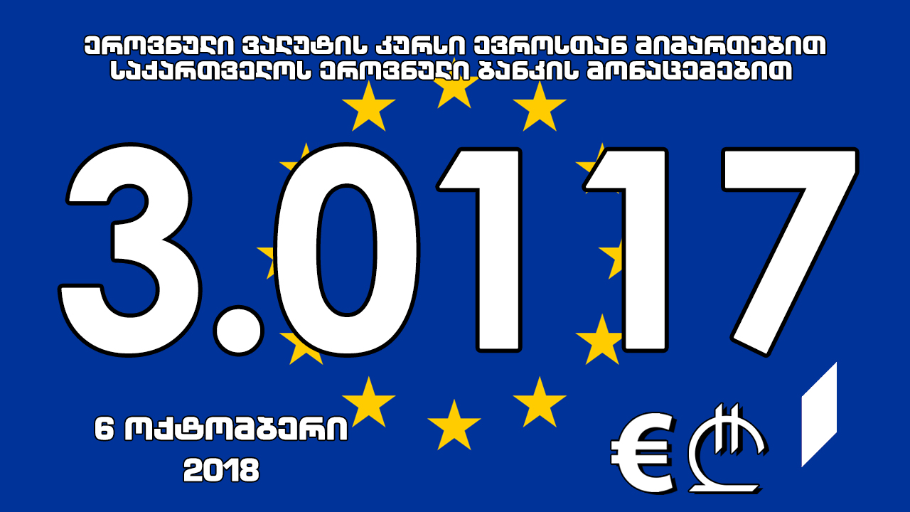1 ევროს ოფიციალური ღირებულება 3.0117 ლარი გახდა