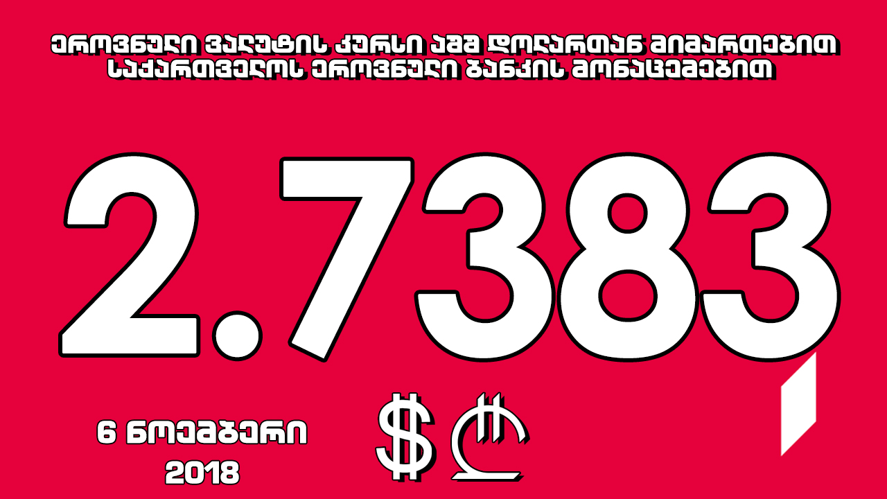 1 აშშ დოლარის ოფიციალური ღირებულება 2.7383 ლარი გახდა