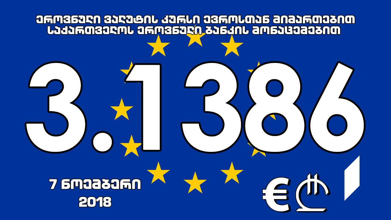 1 ევროს ოფიციალური ღირებულება 3.1386 ლარი გახდა