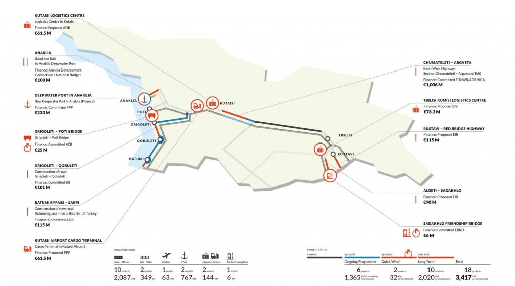 European Union plans to finance major infrastructure projects in Georgia