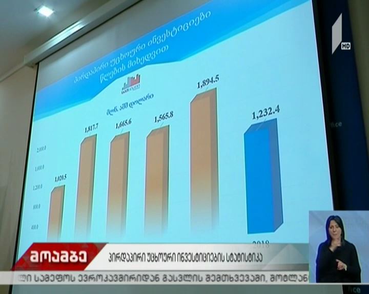 ინვესტიციები საქართველოში - საქსტატის მონაცემები