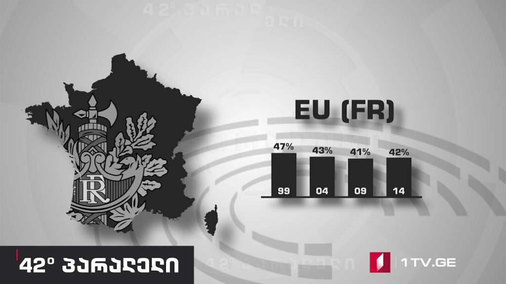 42° პარალელი – მაისის ევროპარლამენტის არჩევნების ფრანგული პერსპექტივა