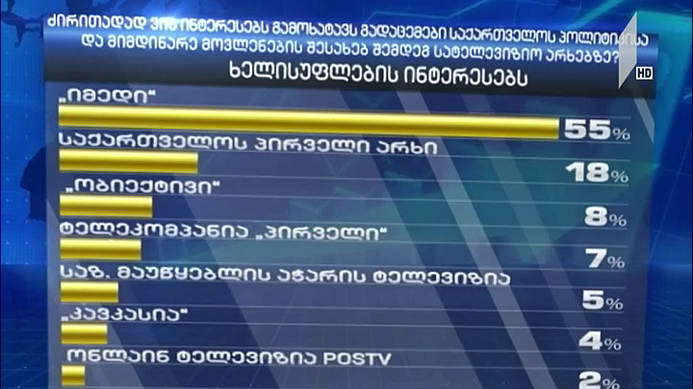 „საერთაშორისო გამჭვირვალობის” ანგარიში