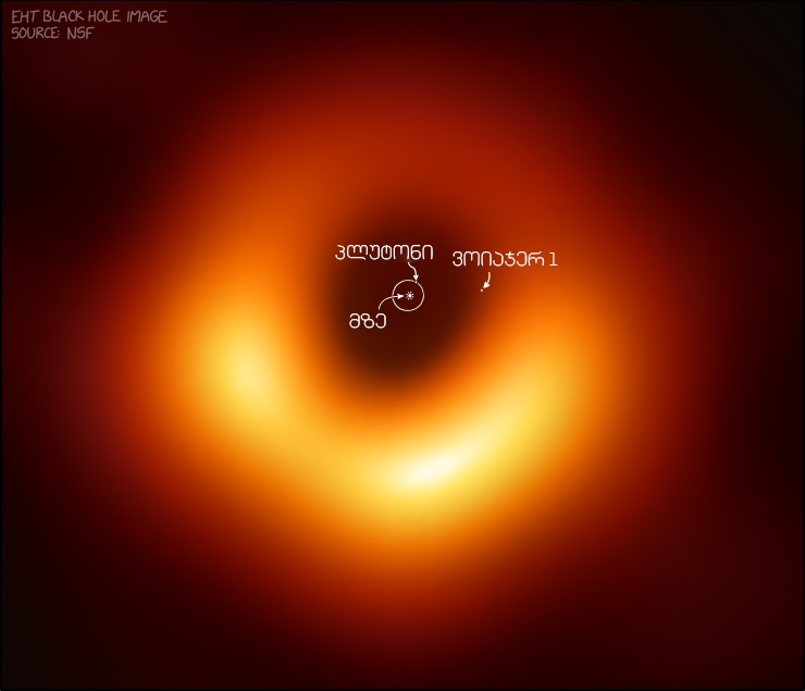 რა ზომისაა შავი ხვრელი, რომლის ფოტოც ვიხილეთ
