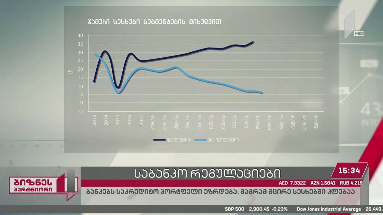 საბანკო რეგულაციები