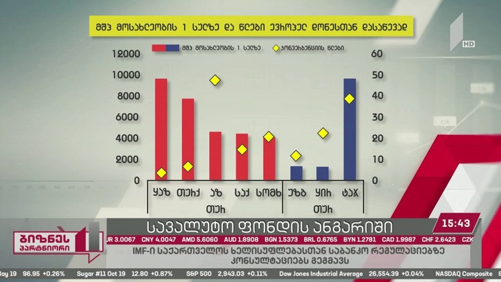 საერთაშორისო სავალუტო ფონდის ანგარიში