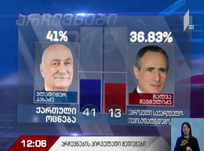 არჩევნები 2019 - ცესკოს პირველადი მონაცემები