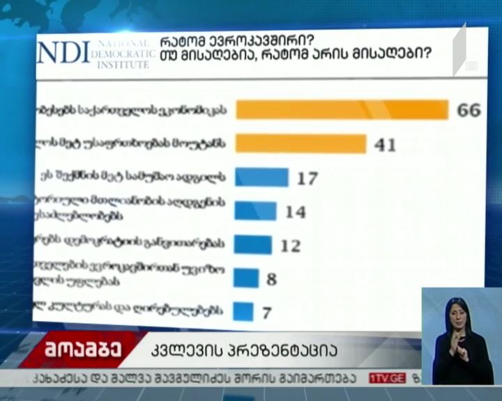 „ენდიაის“ საზოგადოებრივი აზრის კვლევის შედეგები