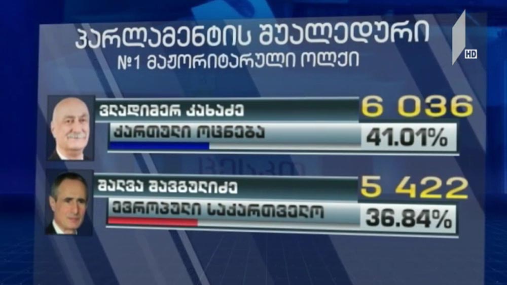 მზადება მეორე ტურისთვის