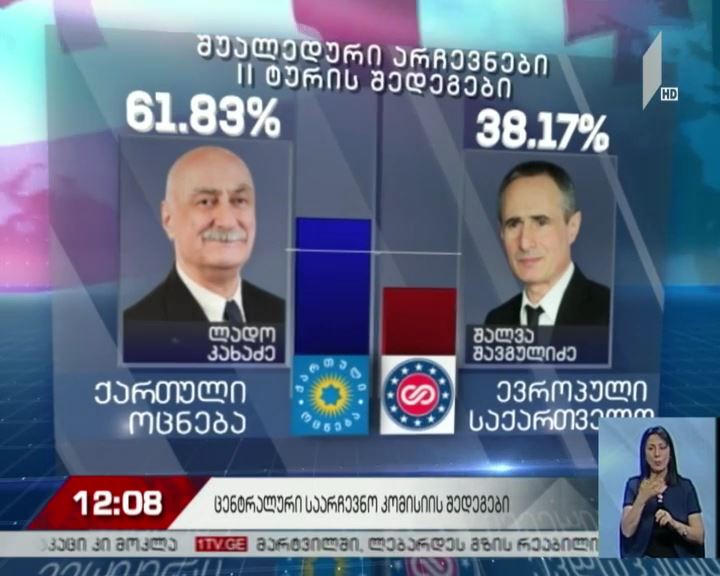 შუალედური არჩევნების მე-2 ტურში ლადო კახაძე ლიდერობს