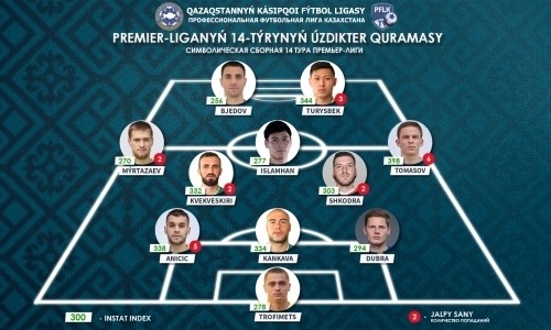 ორი ქართველი ყაზახურ სიმბოლურ ნაკრებში