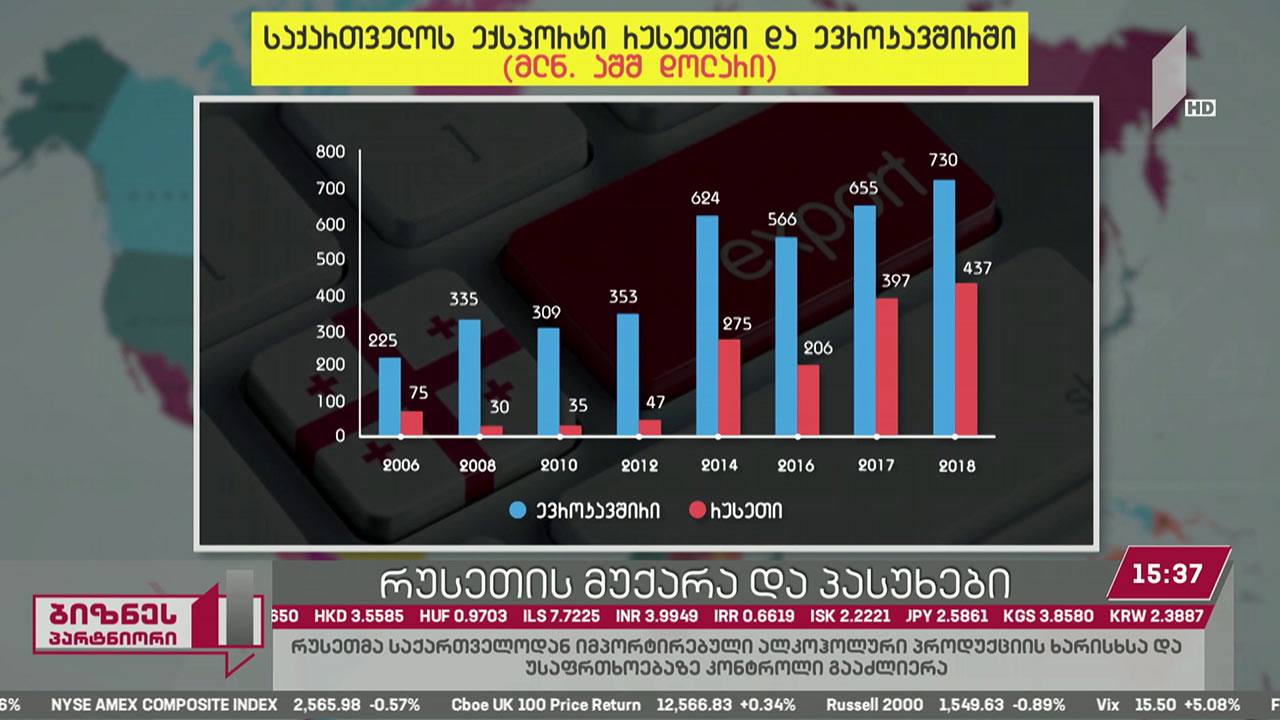 რუსეთის მუქარა საქართველოს