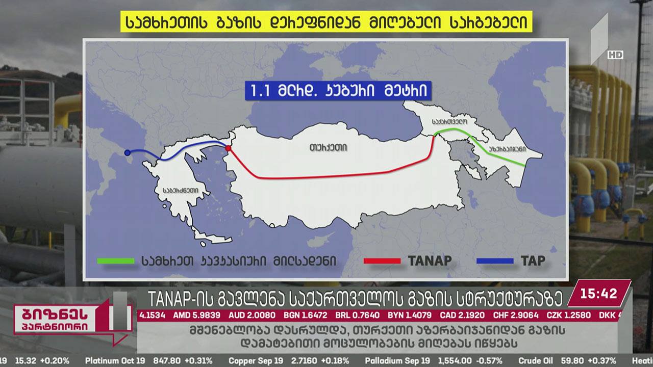 TANAP-ის გავლენა საქართველოს გაზის სტრუქტურაზე