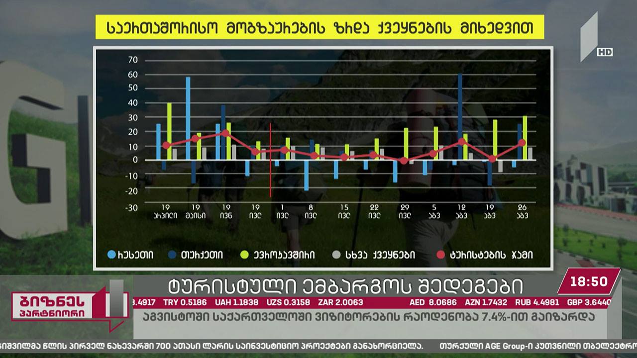 რუსული ტურისტული ემბარგოს შედეგები