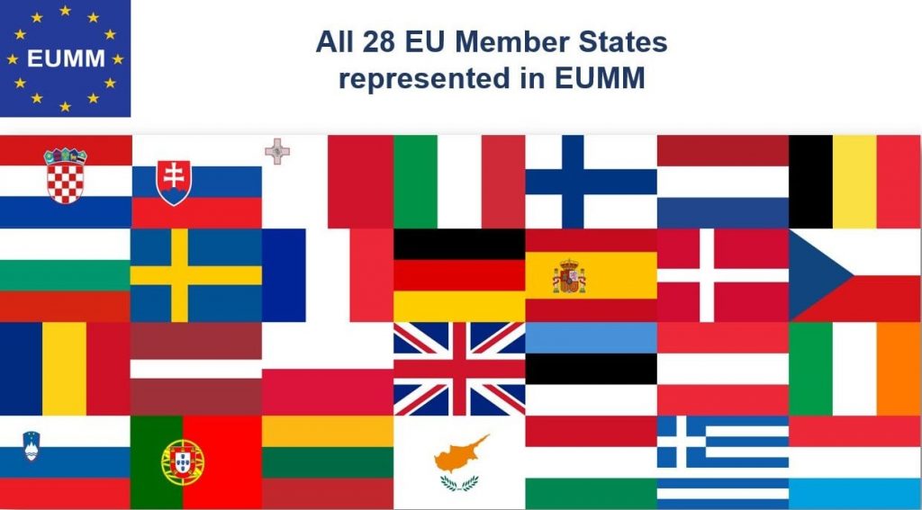 საქართველოში ევროკავშირის სადამკვირვებლო მისია ორგანიზაციის უკვე 28-ვე ქვეყნის წარმომადგენლებისგან არის დაკომპლექტებული