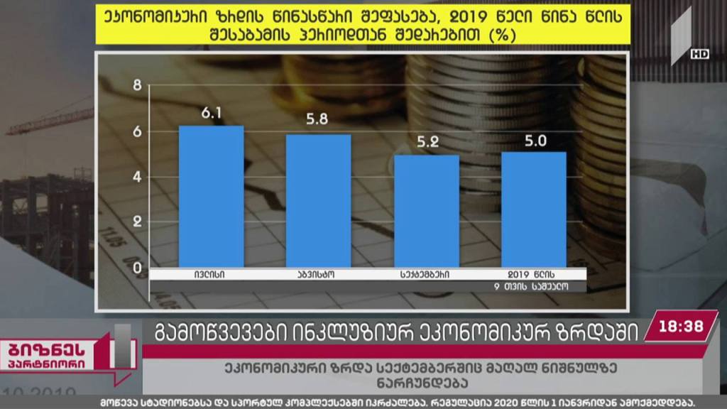 სექტემბერში საქართველოს ეკონომიკა 5.2%-ით გაიზარდა