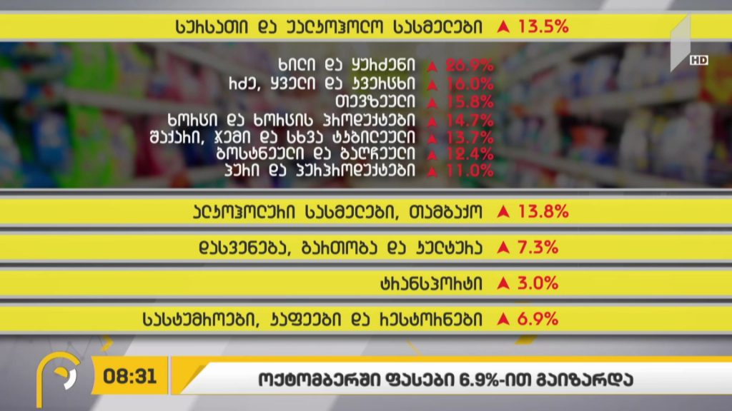 „ბიზნესპარტნიორი“- ოქტომბერში ფასები 6.9%-ით გაიზარდა