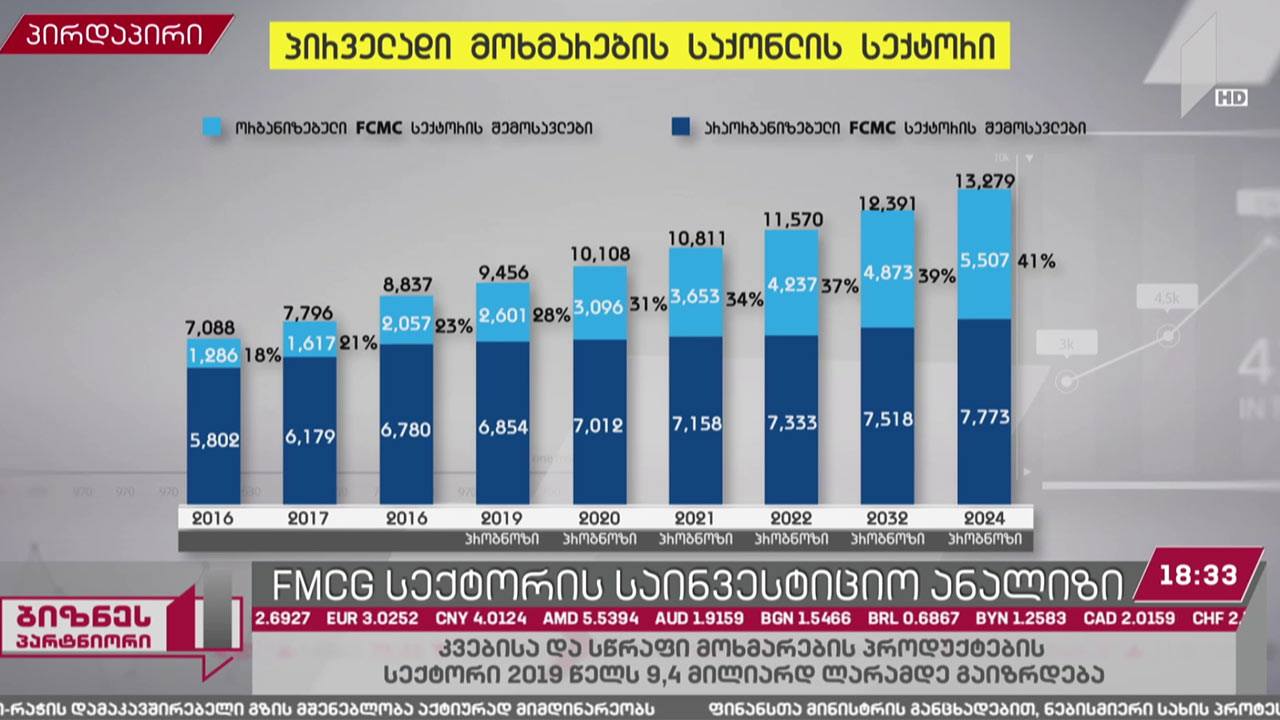 „თიბისი რისერჩი“ მიმდინარე წელს სწრაფი მოხმარების პროდუქტების სექტორში ზრდის შენელებას ვარაუდობს