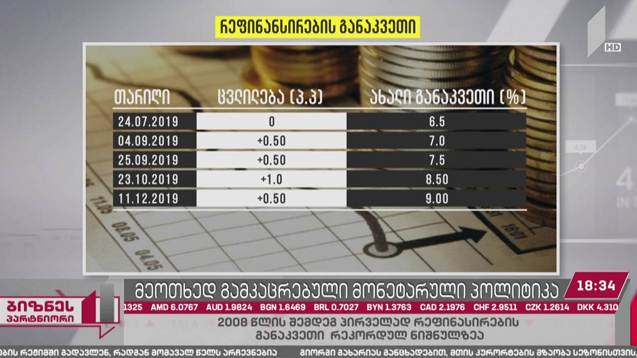 2008 წლის შედეგ პირველად, რეფინასირების განაკვეთი რეკორდულ ნიშნულზეა