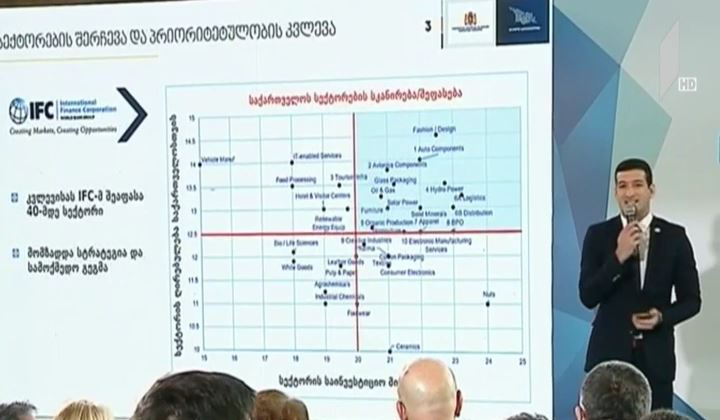 ინვესტიციების მოზიდვის სტრატეგია