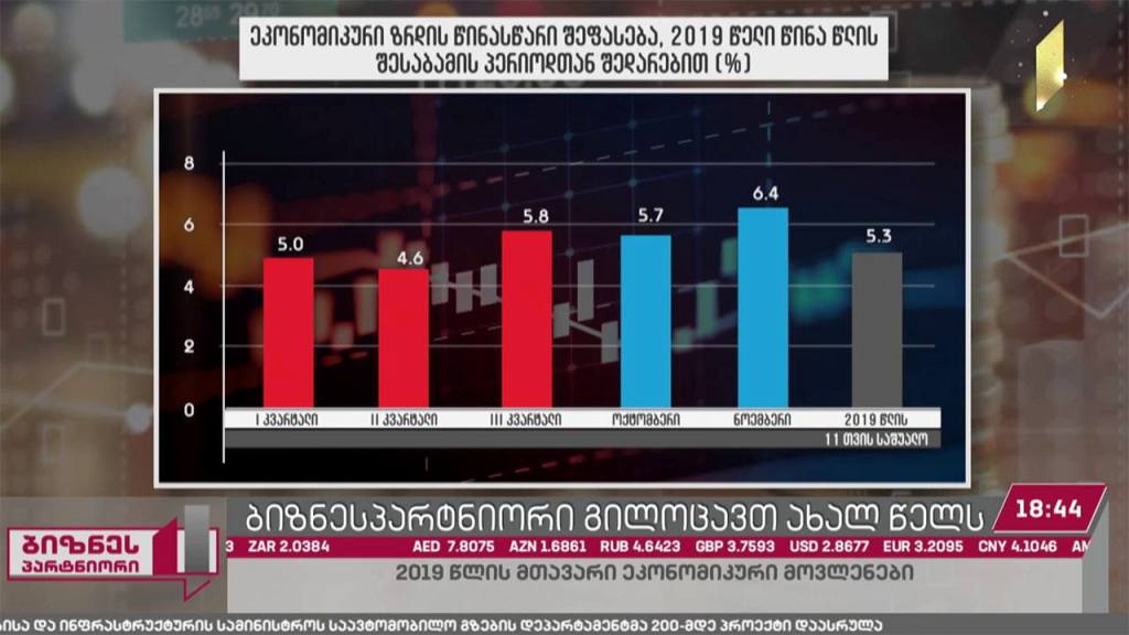 2019 წლის მთავარი ეკონომიკური მოვლენები