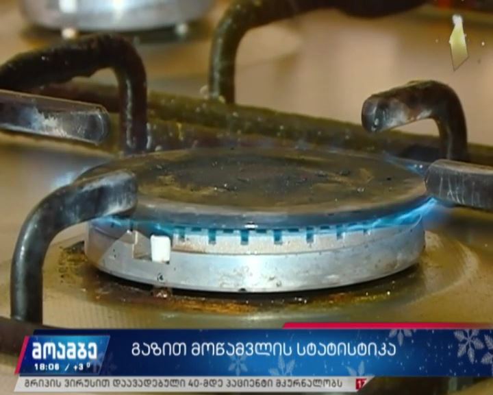 გაზით მოწამვლის სტატისტიკა