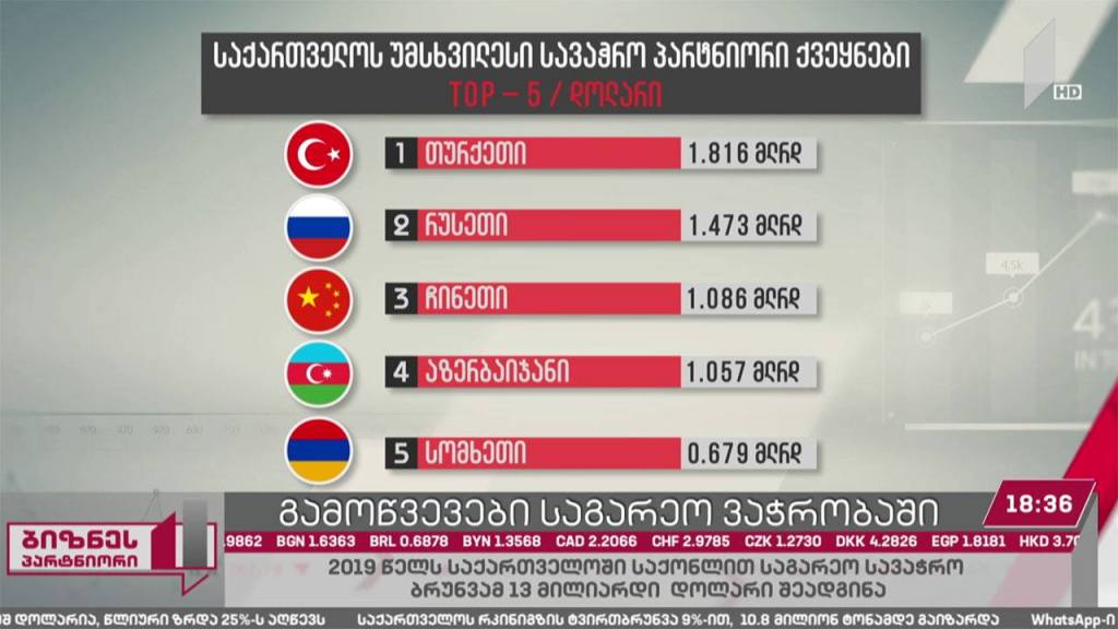 გამოწვევები საგარეო ვაჭრობაში
