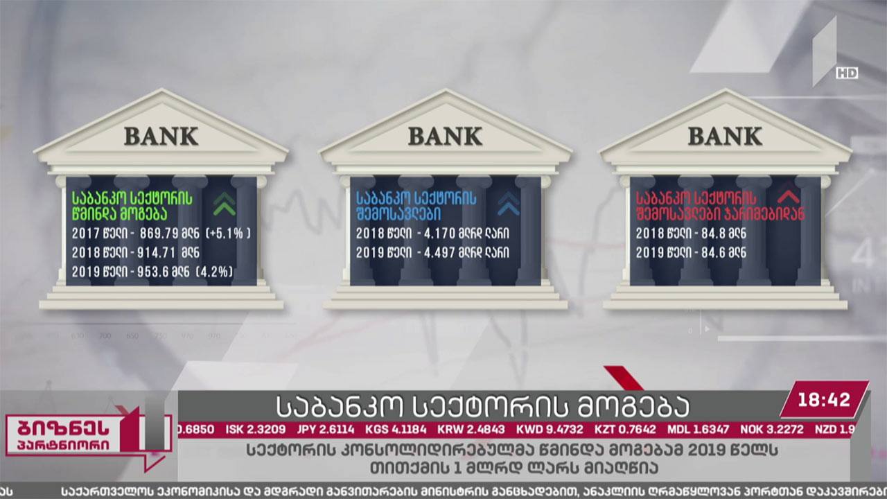 საბანკო სექტორის კონსოლიდირებულმა წმინდა მოგებამ 2019 წელს თითქმის 1 მლრდ ლარს მიაღწია