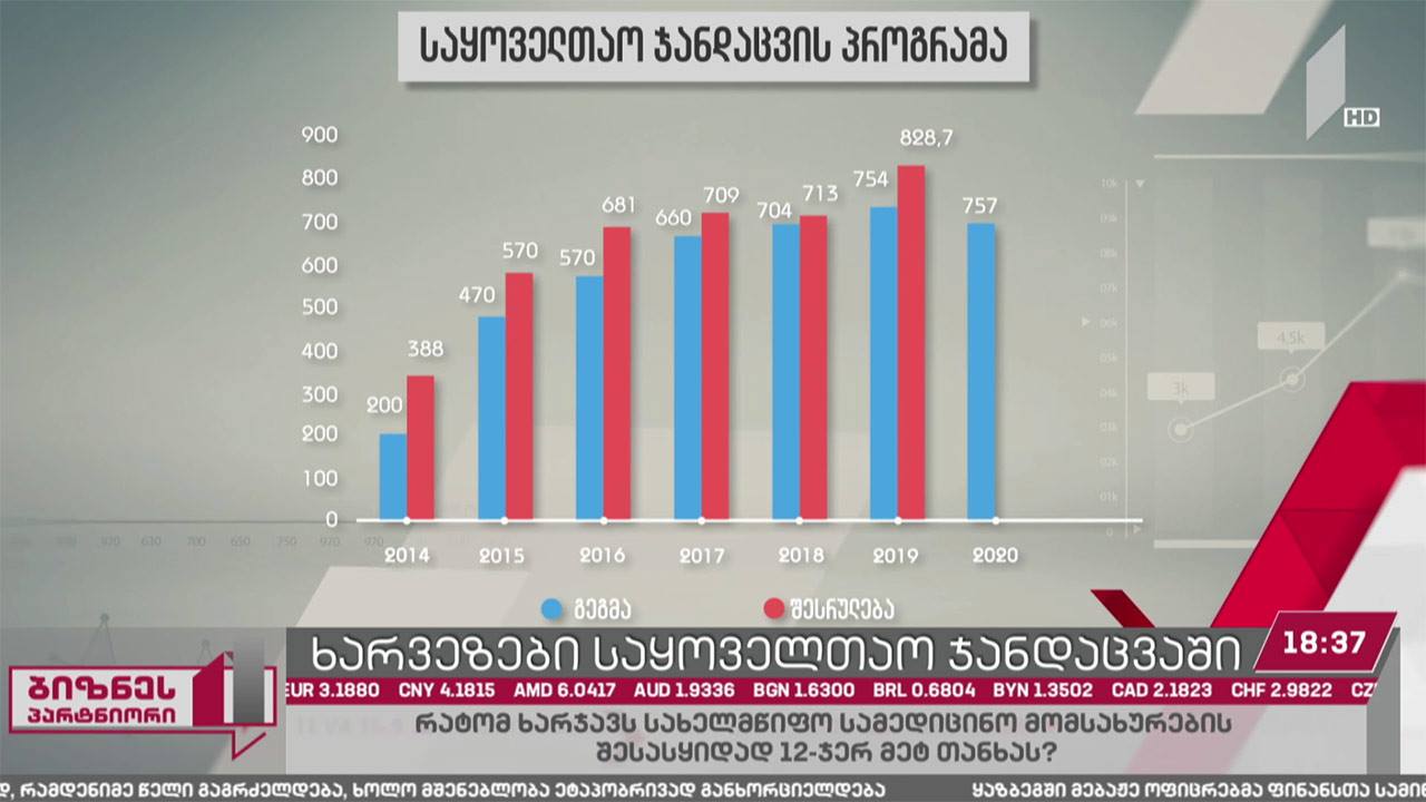 ხარვეზები საყოველთაო ჯანდაცვის პროგრამაში