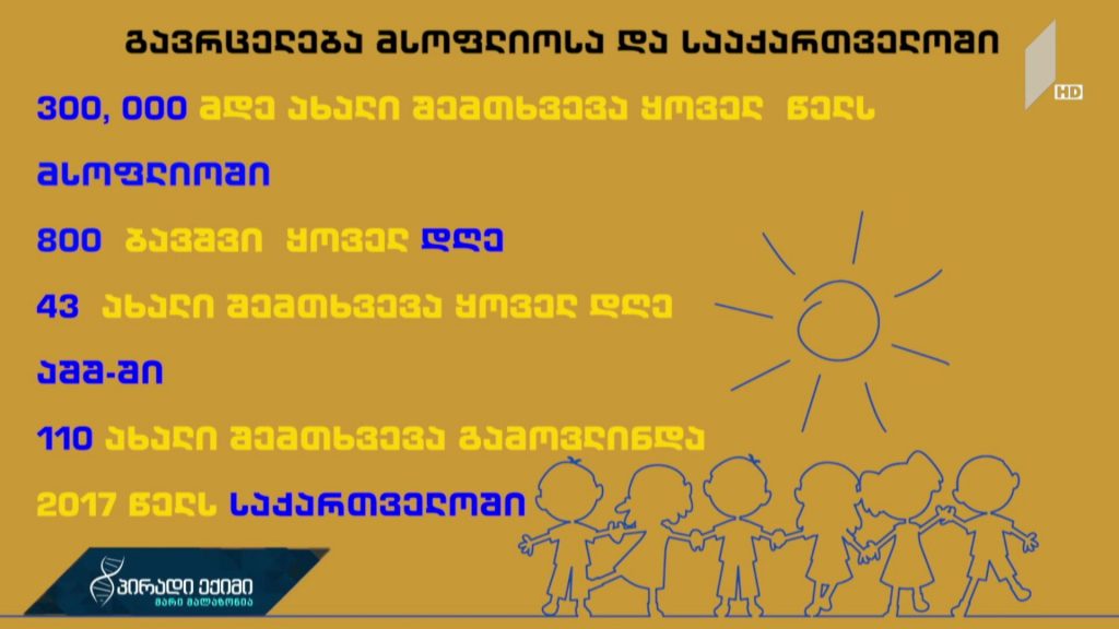 ბავშვთა და მოზარდთა შორის ონკოლოგიური დაავადებების გავრცელების სტატისტიკა
