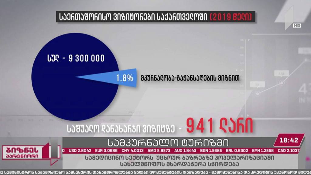 სამედიცინო ტურიზმის პერსპექტივა საქართველოში