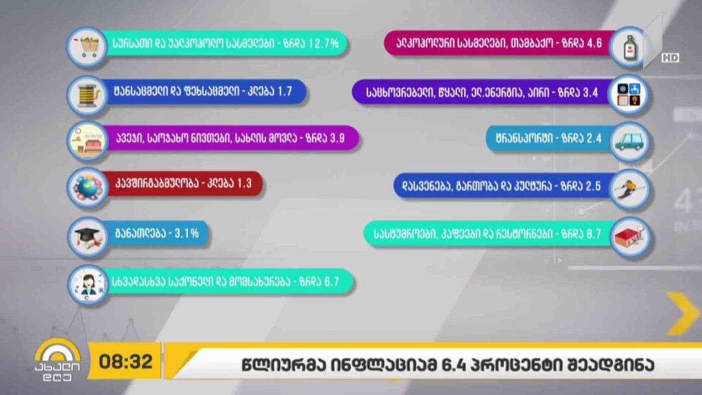 #ბიზნესპარტნიორი კორონავირუსი და საქართველოს ეკონომიკა