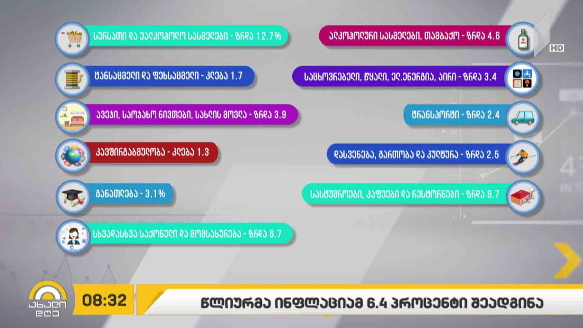 კორონავირუსი და საქართველოს ეკონომიკა