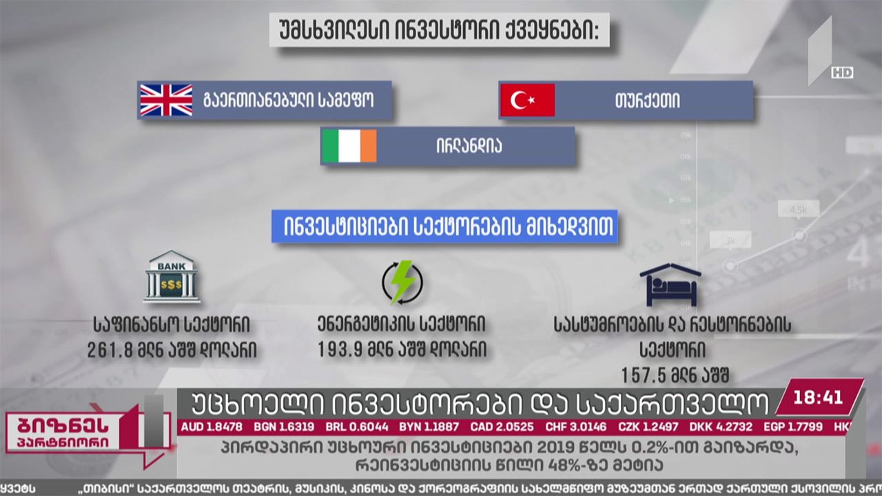 უცხოელი ინვესტორები და საქართველო