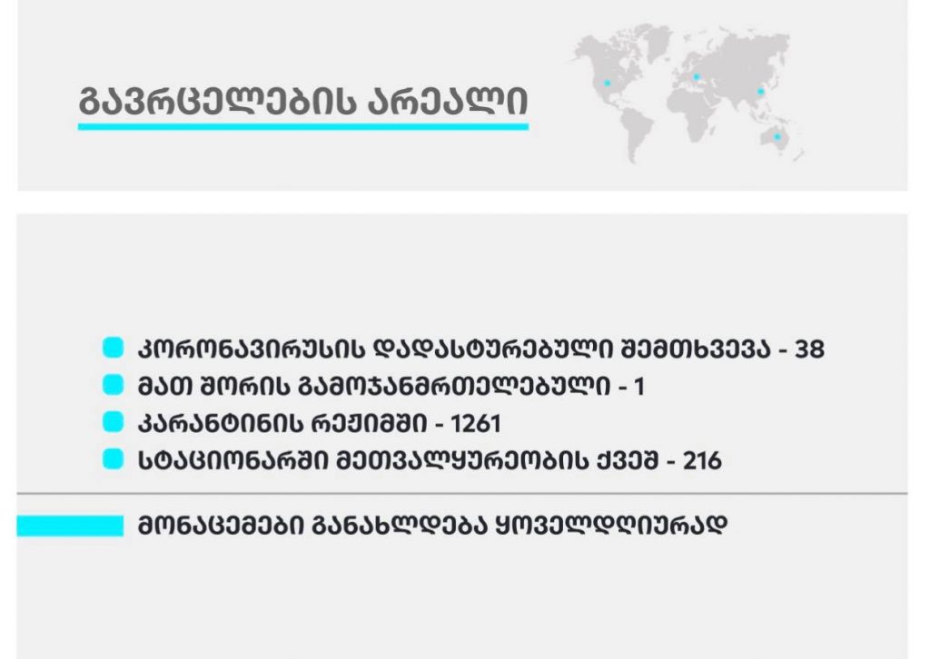 საქართველოში​ კორონავირუსისგან გამოჯანმრთელებული პირველი პაციენტის შესახებ ინფორმაცია ოფიციალურ ვებგვერდ stopcov.ge-ზეც დაიდო