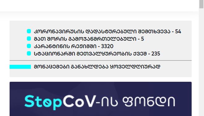 საქართველოში​ კორონავირუსისგან გამოჯანმრთელებული ხუთი პაციენტის შესახებ ინფორმაცია ოფიციალურ ვებგვერდ stopcov.ge-ზეც დაიდო