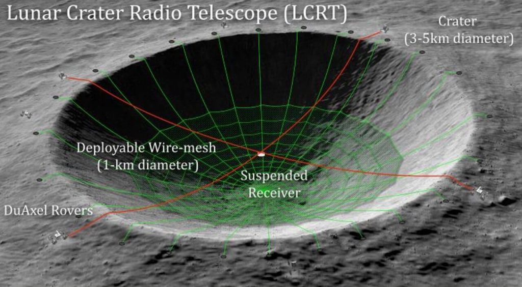 ნასა მთვარის ერთ-ერთი კრატერის რადიოტელესკოპად გარდაქმნას გეგმავს