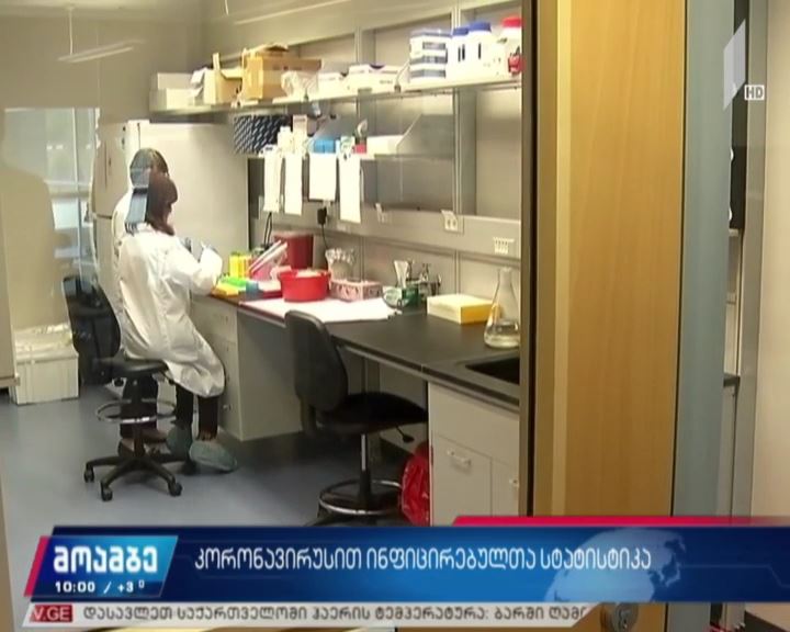 კორონავირუსით ინფიცირებულთა სტატისტიკა