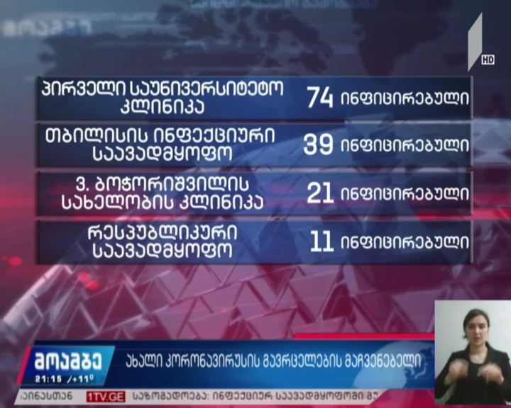 ახალი კორონავირუსის გავრცელების მაჩვენებელი