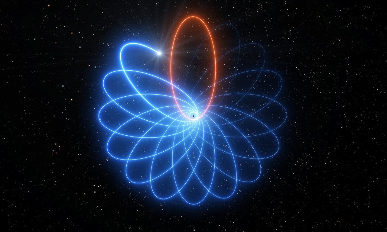 შავი ხვრელის გარშემო მოძრავმა ვარსკვლავმა აინშტაინის პროგნოზი კიდევ ერთხელ დაადასტურა