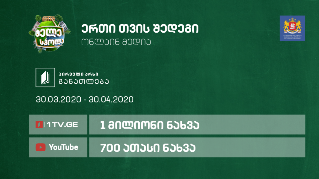 Teleschool (Teleskola) viewers hit 1M in a month