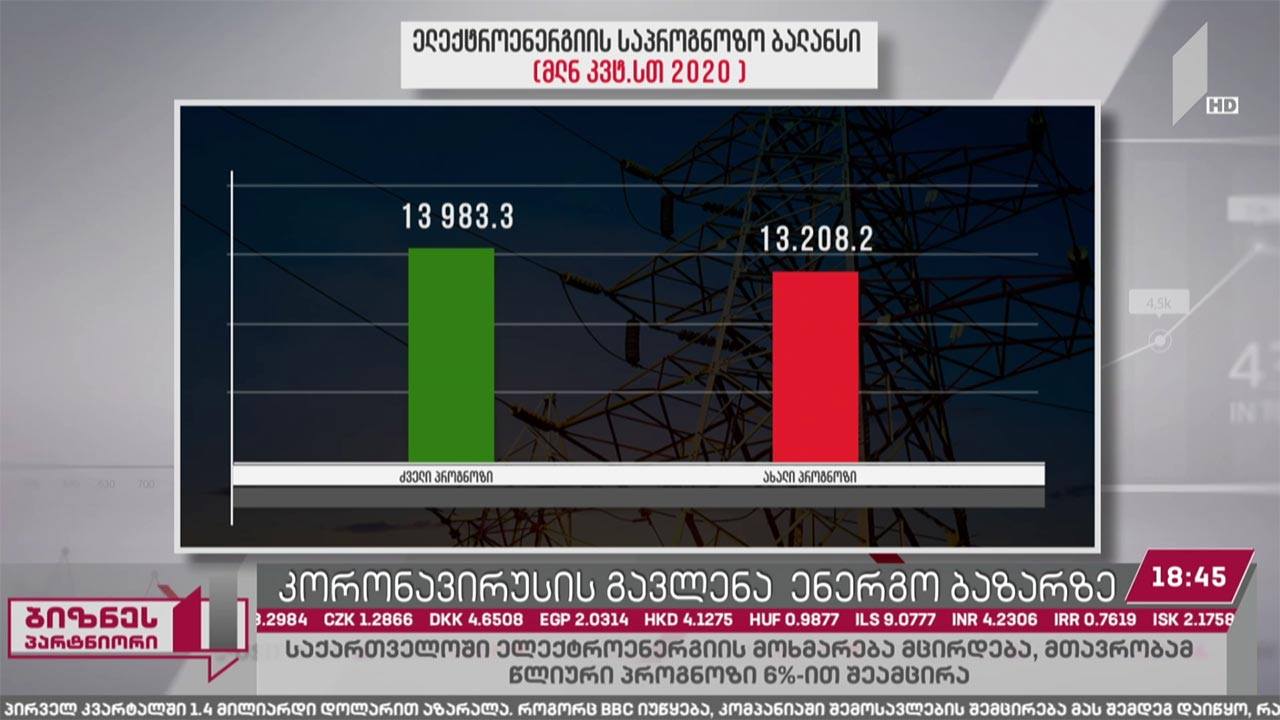გამოწვევები ენერგეტიკის ბაზარზე