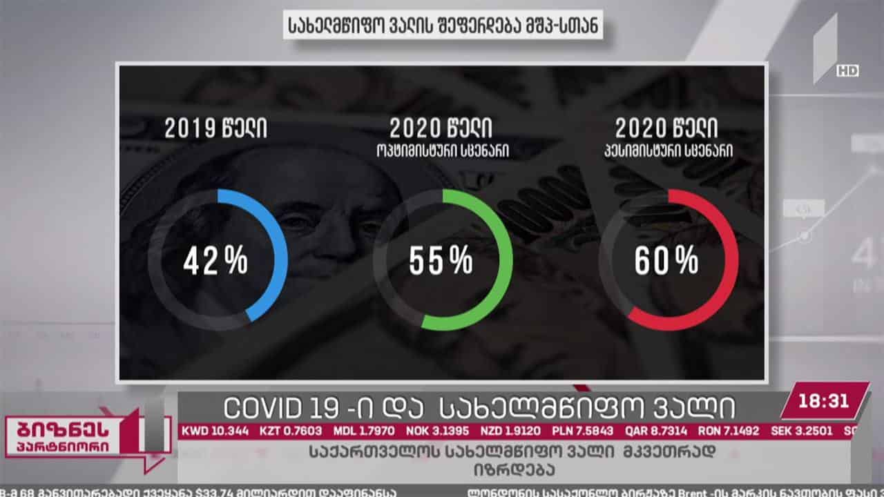 COVID-19 და სახელმწიფო ვალი